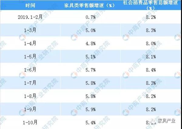 數(shù)據(jù)來源：國家統(tǒng)計局、中商產(chǎn)業(yè)研究院整理